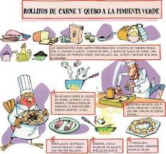 Oso panda hecho con pan de molde ¿buscas recetas para niños fáciles de preparar? Escritas Receta Faciles Para Ninos Mejores Recetas Faciles