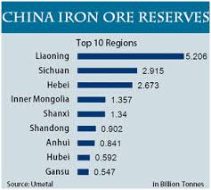 Coal Coke China Iron Ore Ferroalloy Scrap Pig Iron