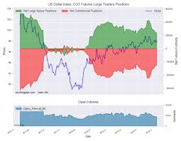 fx speculators trim u s dollar index bets for ninth week