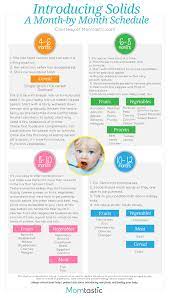 Introducing Solids A Month By Month Schedule Free Printable Baby Food Recipes Baby Solid Food Solids For Baby