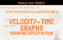 A line starts at the origin and ends at (5, 20). Velocity Time Graphs Meaning Of Shape