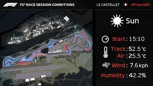 F1 2002 11 francia nagydíj. 2019 Forma 1 Francia Nagydij