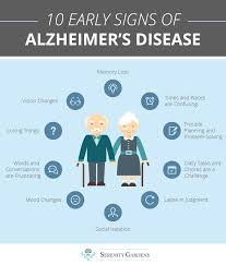 Serenity gardens is an accommodation in suffolk county. Signs Of Memory Loss Alzheimer S Care Serenity Garden S Memory Care