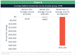 Overhaul A Plan To Rebalance Ohios Income Tax