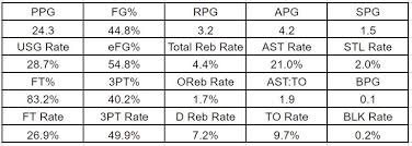 We did not find results for: Wnba News 2018 Rookie Report Kelsey Mitchell Indiana Fever