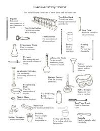 Laboratory equipment and consumables for school, university, mining, pathology, hospitals, medical, science research institute, irrigation, farming. Lab Equipment Handout