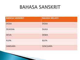 Kamus bahasa jawa online yang kedua ini juga bisa teman teman gunakan untuk menerjemahkan kosakata bahasa indonesia ke bahasa jawa. Ppt Bahasa Kebangsaan Powerpoint Presentation Free Download Id 4719260