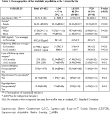 2019 Scientific Session Of The Society Of American Gastrointestinal And Endoscopic Surgeons Sages Baltimore Maryland Usa 3 6 April 2019 2019 Posters Springerlink