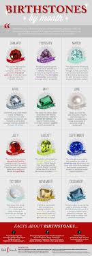 Birthstone Chart By Month Infographic Signs Astrology