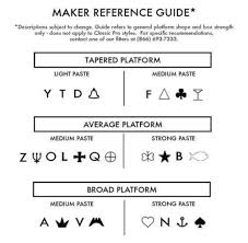 Freed Maker Reference Guide In 2019 How To Apply Free