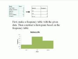 Graphs And Statistics Bar Graphs Graphing Line Graphs