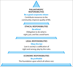Corporate Governance And Social Responsibility Flashcards Quizlet