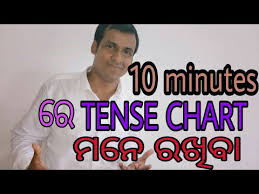 Tense Chart Remember In 10 Minutes In Odia Learn Basic English Grammar