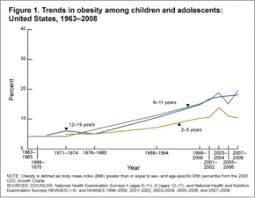 We need to end child obesity. Childhood Obesity Wikipedia