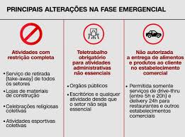 A fase emergencial do plano são paulo mantém a fase vermelha de controle da pandemia e todas as medidas da fase emergencial visam reduzir a circulação de ao menos 4 milhões de pessoas por. Fase Emergencial Veja O Que Muda Em Sao Paulo