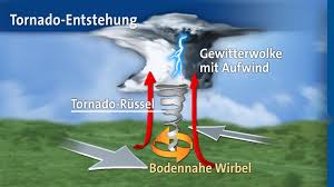 Learn how these deadly storms form and wreak havoc, and how you can reduce your risk. Online Wetterthema Tornados Hr Fernsehen De Online Thema