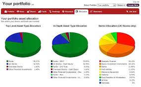 power portfolio track your investments this is money