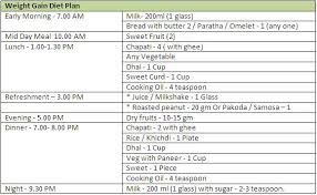 Pin On Pregnancy Diabetes Diet