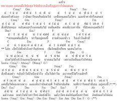 2019 ปลอบใจตัวเองว่าฉันมาไกลเกินย้อนไป bplaup jai dtua eng wah chun mah glai gern yaun bpai i comfort myself by sayi… à¹€à¸žà¸¥à¸‡à¸ à¸šà¸Š à¸§ à¸• à¸¡à¸à¸£à¸²à¸„à¸¡ 2020