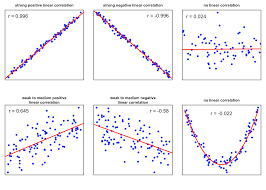 As variable x increases, variable y increases. Https Www Geo Fu Berlin De En V Soga Basics Of Statistics Descriptive Statistics Measures Of Relation Between Variables Correlation Index Html