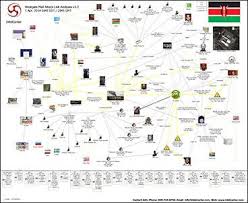 Intelcenter Westgate Mall Attack Link Analysis Wall Chart V1