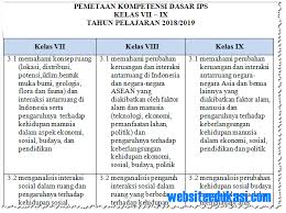 Segala sesuatu yang berada di bumi tersusun atas materi, yang terdiri atas unsur, seperti air, udara. Pemetaan Kd Ips Kelas 7 8 9 Smp Mts K13 Revisi 2018 Websiteedukasi Com