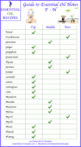 Young Living Essential Oils Guide To Essential Oil Notes