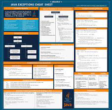 Java Exceptions Cheat Sheet Exception Handling In Java Edureka Java Java Programming Tutorials Java Cheat Sheet