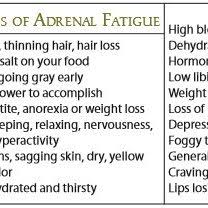 The condition is characterized by weight loss, joint pain, nausea, vomiting, diarrhea. Nourish Your Adrenals Towards The Fountain Of Youth