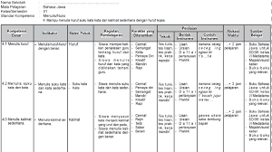 Analisis ini adalah untuk mengetahui alokasi waktu dimana untuk untuk itu saya akan membagikan file sebuah analisis kelas 3 sd kurikulum 2013 yang dapat diunduh diakhir artikel ini. Perangkat Pembelajaran Sd Mi Bahasa Jawa Kurikulum 2013 Tahun 2020 Prota Promes Silabus Rpp Madrasah Kurikulum 2013