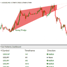 Start or restart your metatrader 4 client. Candle Direction Indicator Mt4 Prediction Forex Indicator Bullish å°ç£å¤–åŒ¯ä¿è­‰é‡'é–‹æˆ¶