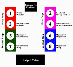 British Parliamentary Debate Roles Of The Speakers Debate Topics Headquarters