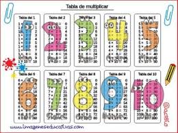 Pin En Matematicas 1er Ciclo