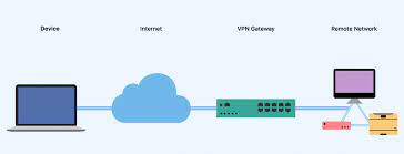 Academic project by university of tsukuba, free of charge. Choosing The Best Vpn Gateway For Remote Work Equinux Blog