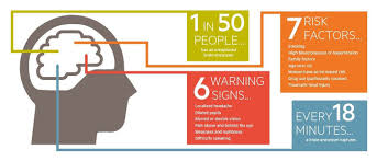 Brain or cerebral aneurysms occur when a blood vessel in the brain expands because of weak a cerebral aneurysm (better known as a brain aneurysm) is a condition in which a blood vessel in the. Spotlight Partner Edition Brain Aneurysm Foundation Rapidsos