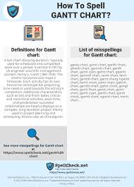 How To Spell Gantt Chart And How To Misspell It Too