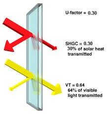 Illustrations of all energy star window types. Window Glass Insulated Glass Replacement Windows Connecticut