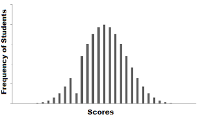 6 probability distributions every data science professional