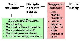 Check spelling or type a new query. State Discipline Of Physicians Assessing State Medical Boards Thruogh Case Studies Aspe