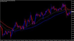 sl trend power forex indicator forex indicators download