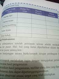Memiliki rumah dengan konsep dekorasi yang menawan tentunya merupakan harapan bagi semua keluarga. Mohon Bantuan Nya Mengerjakan Tugas Saya Brainly Co Id