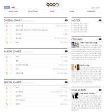 Gaon Music Chart Wikipedia