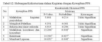 Penguatan link & match pendidikan vokasi industri di era new normal rapat koordinasi penyuluh perikanan swadaya. Http Jppik Id Index Php Jppik Article Download 63 58