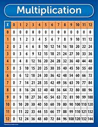 Multiplication Table Chart Poster Laminated 17 X 22