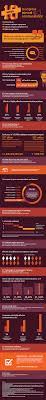 How To Improve Internal Communication In 10 Steps - Weekdone