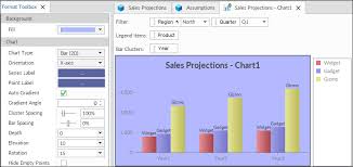 Customizing The Charts Look