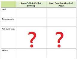 Maybe you would like to learn more about one of these? Arti Lirik Pada Lagu Cublak Cublak Suweng Dan Gundhul Gundhul Pacul