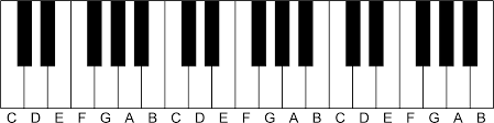 Die 52 aufkleber decken die gebräuchlichsten noten ab und passen auf klaviaturen mit 37, 44, 49, 54, 61, 76 und 88 tasten. Datei Klaviatur 3 En Svg Wikipedia