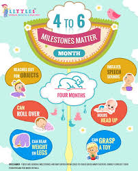 Milestones Of 4 Month Old Baby 4 Month Old Baby Baby