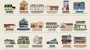 52 Fictional Tv Homes And Where To Find Them Photos Get Details On Some Of America S Most Iconic Tv Houses From Sh Tv Show House Show Home Ozark Tv Show